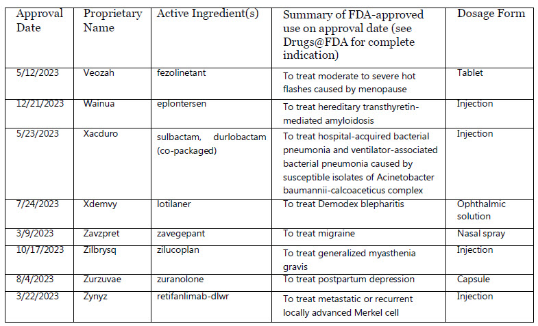 Overview of FDA Drug approvals