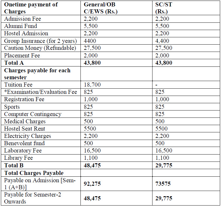 FEES AND PAYMENTS