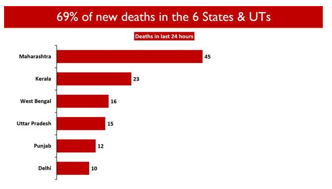 fatalities