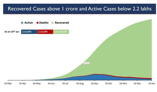 cases are positive as on date