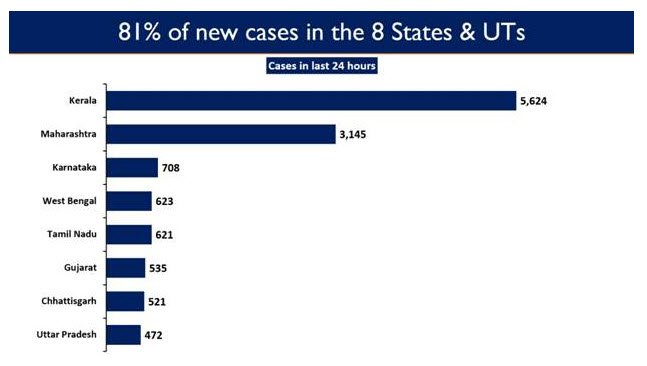 new cases are from  States and UT