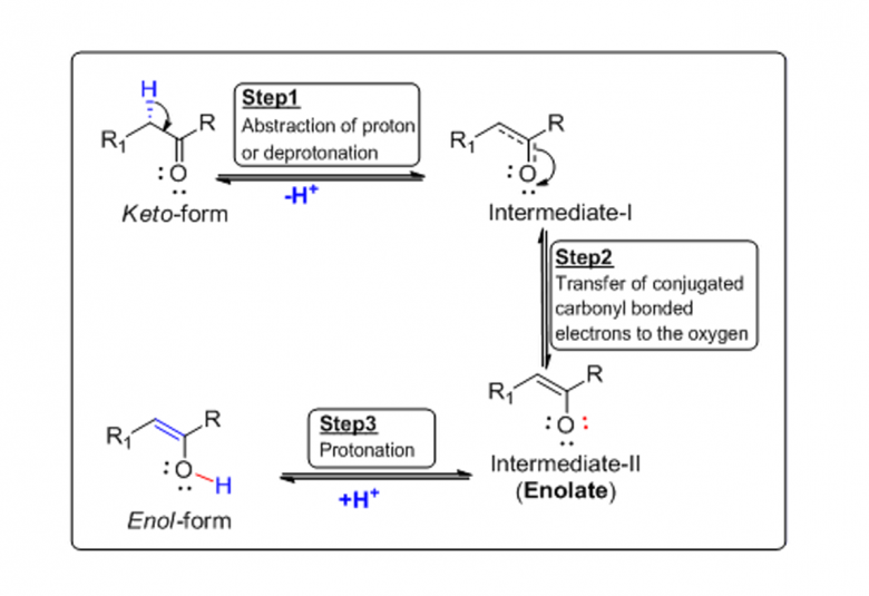 ENOLATE FORM OF DRUGS