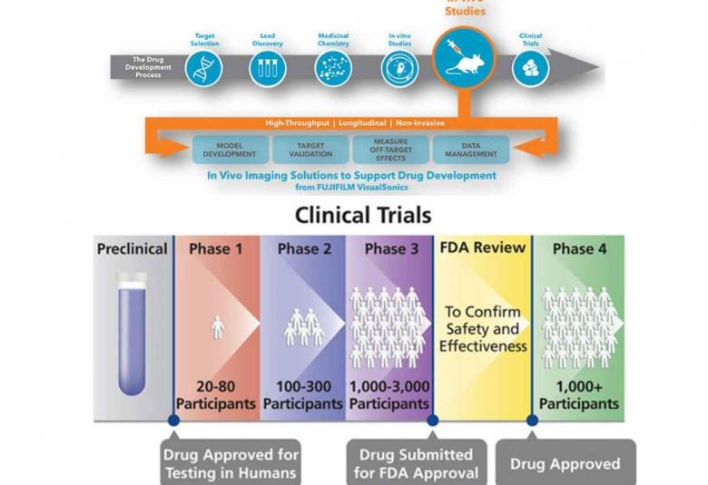 AN OVERVIEW OF NEW DRUG DISCOVERY AND DEVELOPMENT