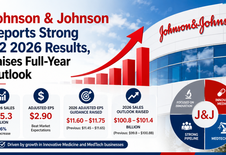 Johnson & Johnson Reports Strong Q2 2026 Results, Raises Full-Year Outlook