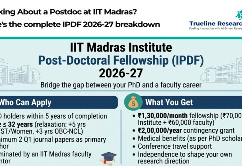 IIT Madras Institute Post-Doctoral Fellowship (IPDF) 2026–27