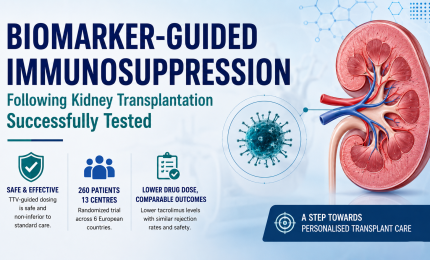 Biomarker-Guided Immunosuppression Found Safe in Kidney Transplant Patients, Major European Study Shows