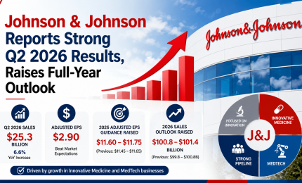 Johnson & Johnson Reports Strong Q2 2026 Results, Raises Full-Year Outlook