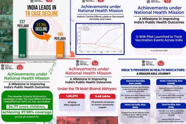A Milestone in Improving India’s Public Health Outcomes