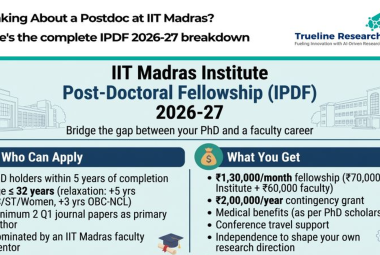 IIT Madras Institute Post-Doctoral Fellowship (IPDF) 2026–27