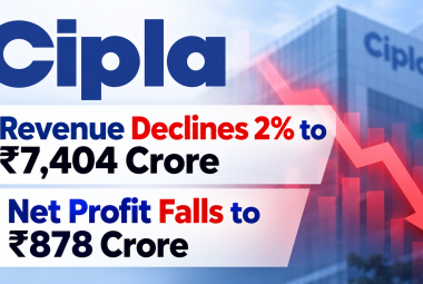 Cipla Revenue Declines 2% to ₹7,404 Crore, Net Profit Falls to ₹878 Crore