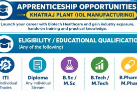 APPRENTICESHIP OPPORTUNITIES at Biotech Healthcare
