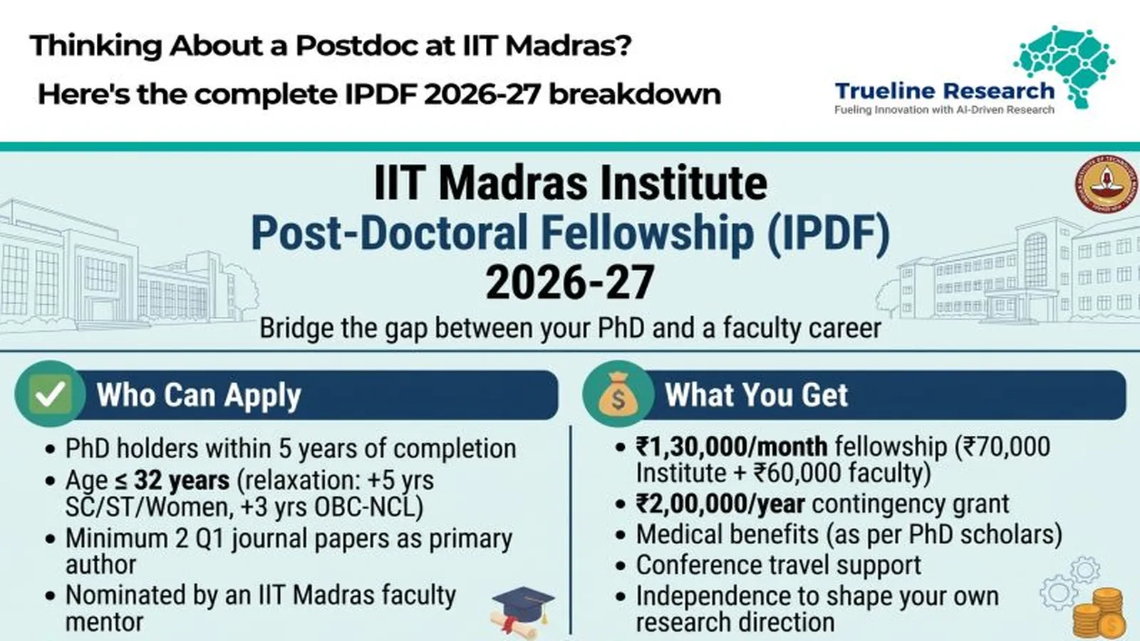 IIT Madras Institute Post-Doctoral Fellowship (IPDF) 2026–27