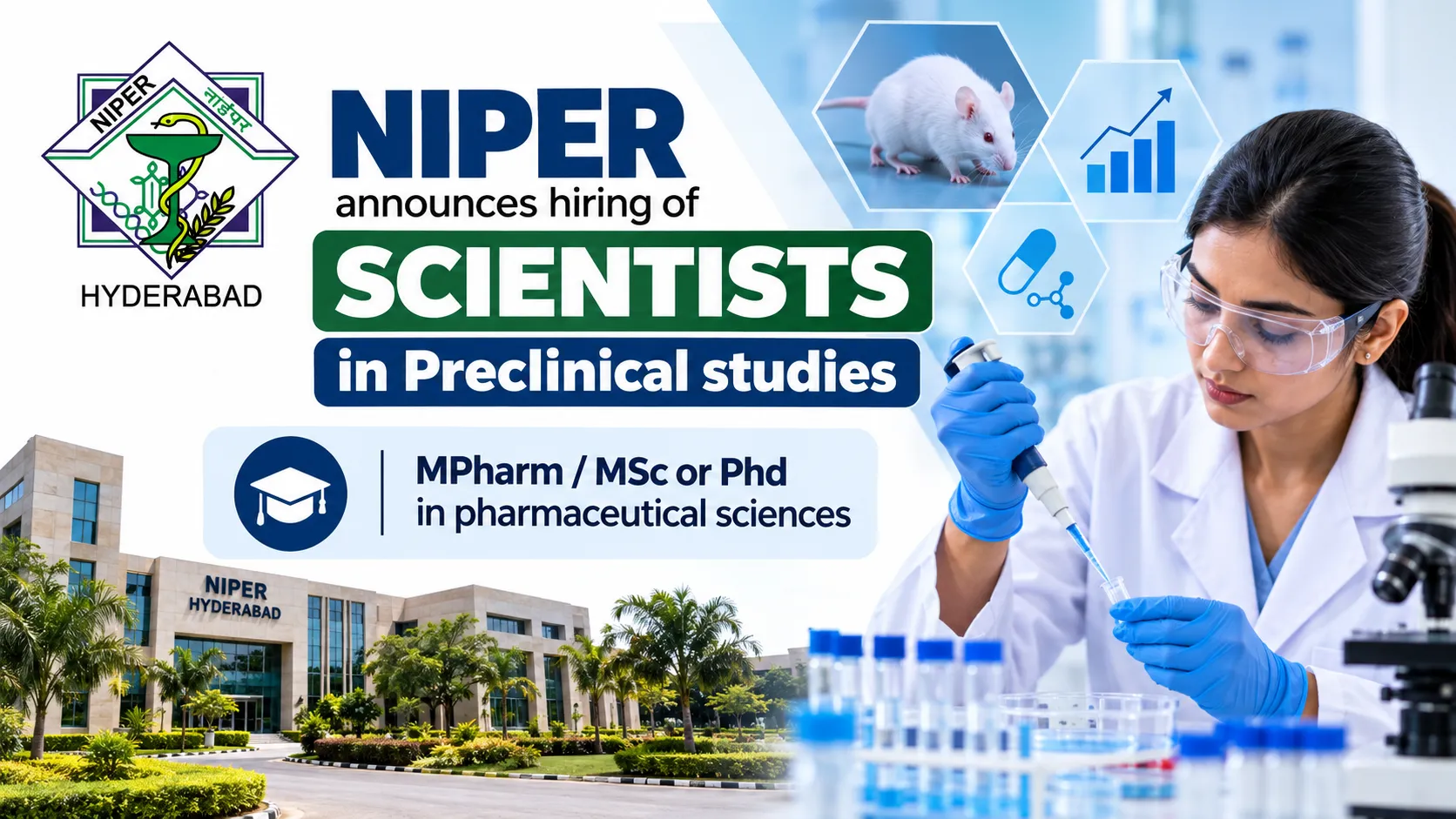 NIPER announces hiring of Scientists in Preclinical studies - MPharm / MSc or Phd in pharmaceutical sciences